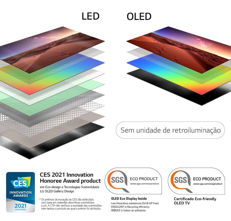 Comparação de composição de camadas do display da TV LED retroiluminada e da TV OLED autoiluminada (reproduzir o vídeo)