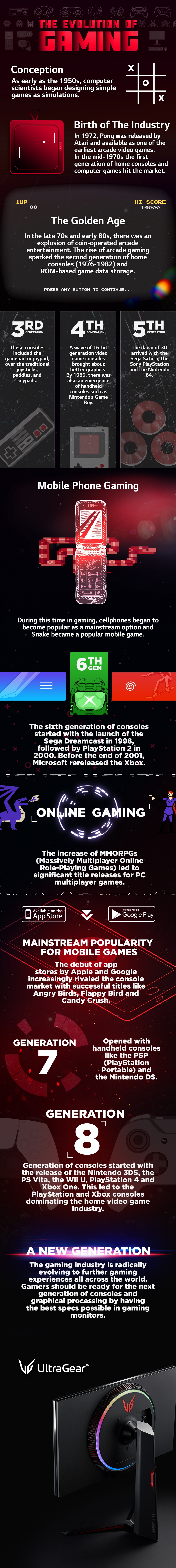 A Brief History of Gaming & The Gaming Industry