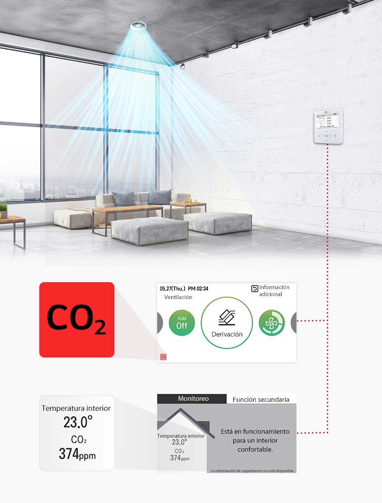 Una imagen del control de los niveles de CO2 en interiores.