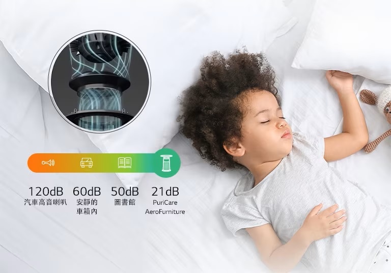 一個人正在睡覺。低噪音扇葉的細節視圖顯示在中心偏左的圓圈和噪音圖示中。