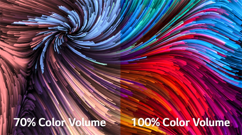 A very colorful digital paint image is divided into two sector – on left is a less vivid image and on right is a more vivid image. On left bottom the text says 70% color volume and on right says 100% color volume.