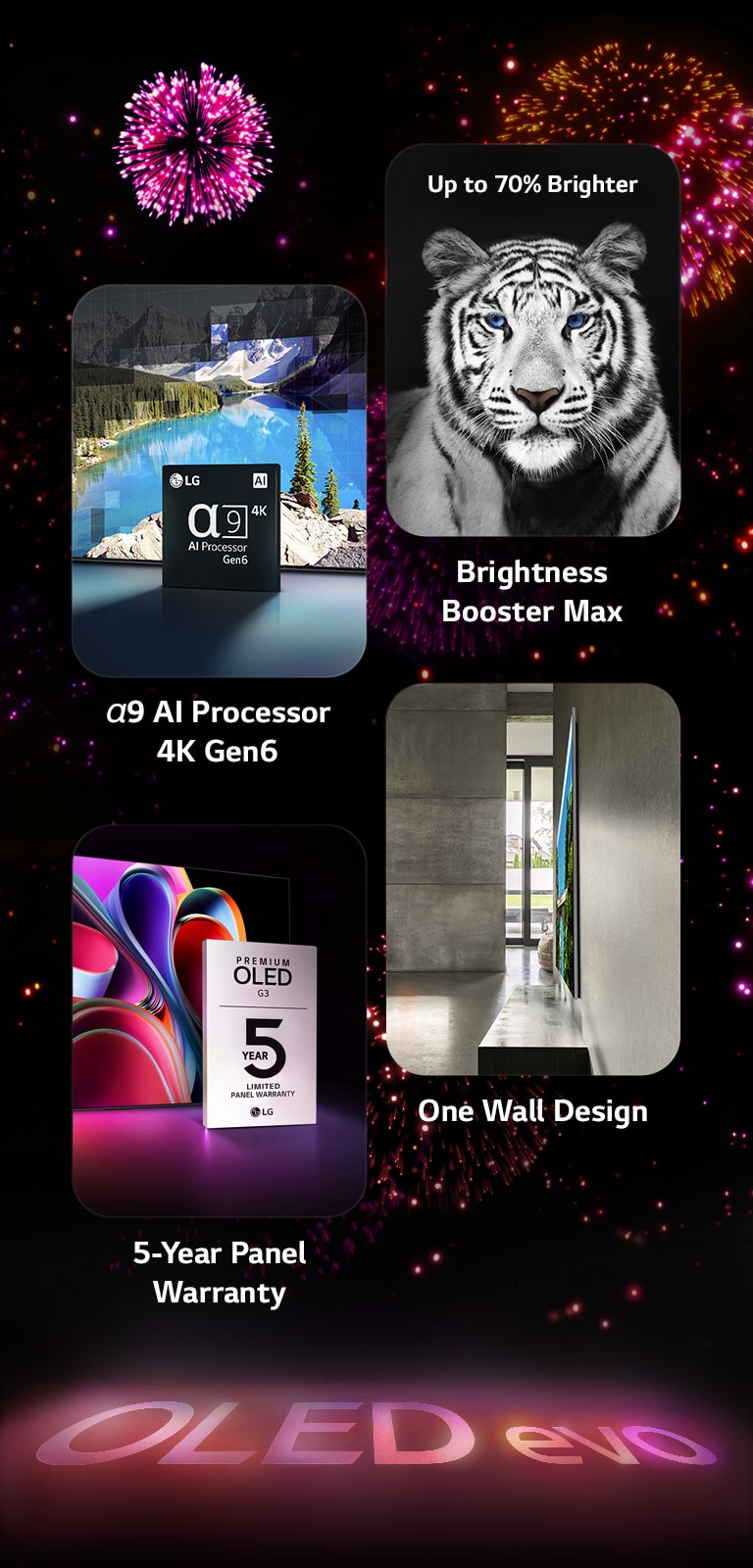   "An image presenting the key features of the LG OLED evo G3 against a black background with a pink and purple firework display. The pink reflection from the firework display on the ground shows the words ""OLED evo."" Within the picture, an image depicting the α9 AI Processor 4K Gen6 shows the chip standing before a picture of a lake scene being remastered with the processing technology. An image presenting Brightness Booster Max shows a tiger with deep contrast and bright whites. An image presenting the 5-Year Panel Warranty shows the Premium OLED G3 warranty logo with the display in the backdrop. An image presenting One Wall Design shows LG OLED evo G3 flush against the wall in a grey industrial living space. 	  "