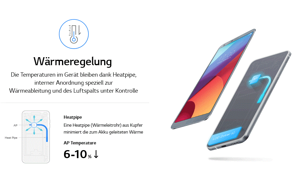 An image of g6 durability test described in infography