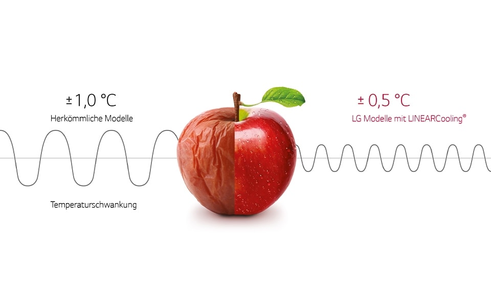 Food storage is simple with LG InstaView DoorCooling+ technology